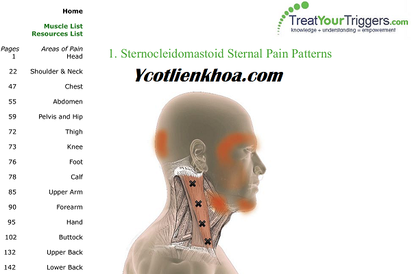 Tặng sách Trigger Point Finder ( Điểm kích hoạt )